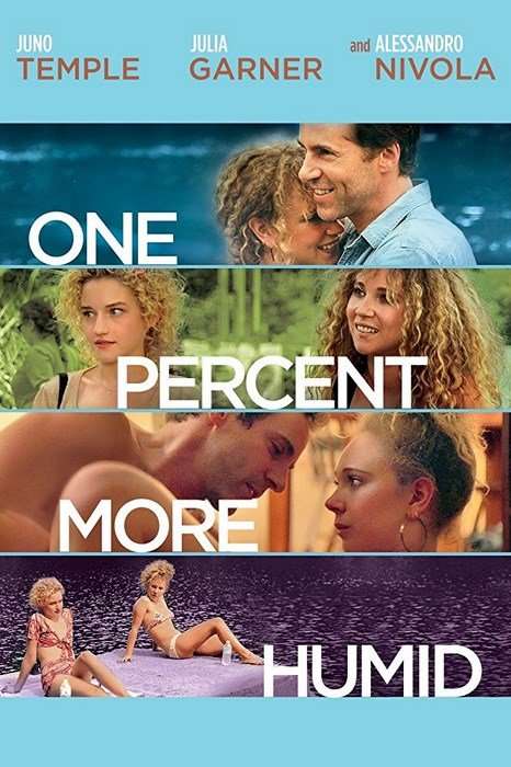 مشاهدة فيلم One Percent More Humid 2017 مترجم مشاهدة فيلم One Percent More Humid 2017 مترجم